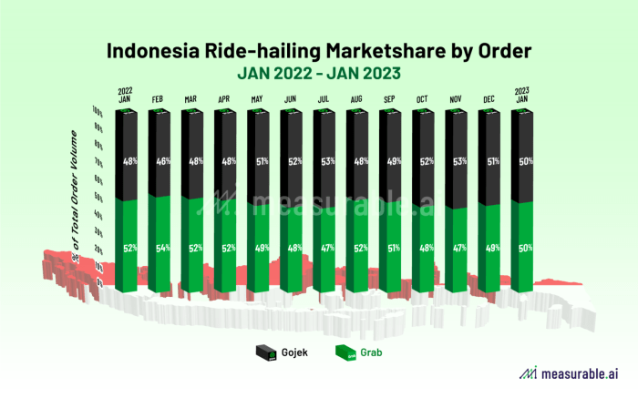 Gaji karyawan Gojek dan Grab terbaru