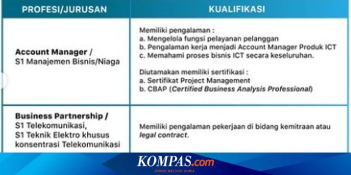 Gaji pegawai PLN berdasarkan posisi