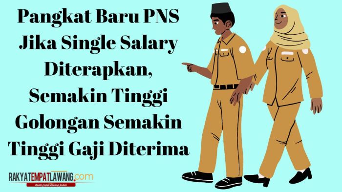 Gaji PNS golongan 2