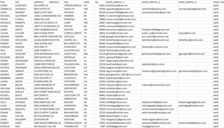 Daftar alamat email perusahaan di karawang