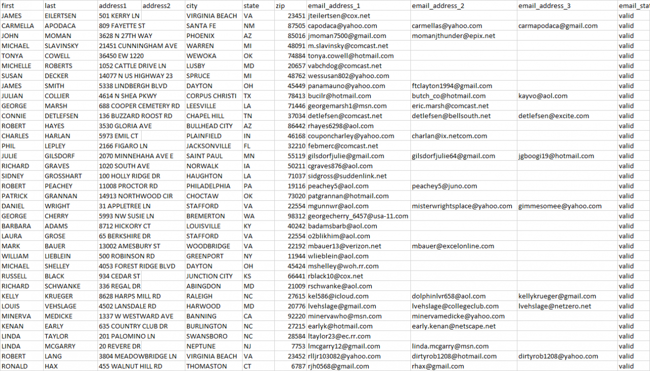 Daftar alamat email perusahaan di karawang