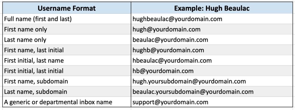 Daftar alamat email perusahaan di cikande