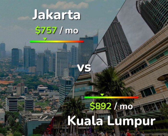 Biaya hidup di Surabaya vs Jakarta