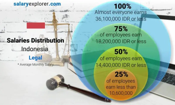 Bagaimana sistem penggajian di bank asing di Indonesia?