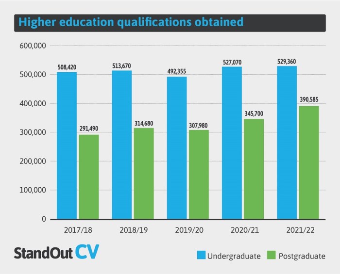 Gaji fresh graduate di Indonesia