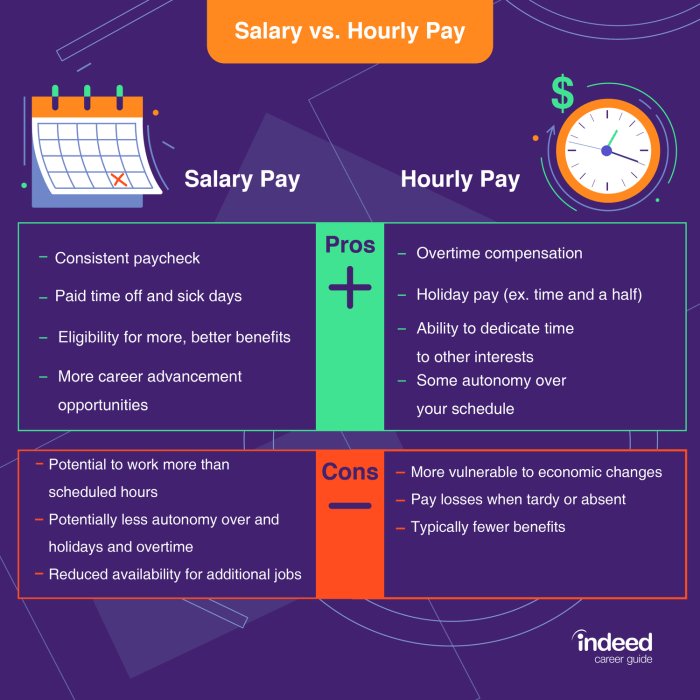 Syarat dan kualifikasi untuk mendapatkan gaji office boy yang tinggi