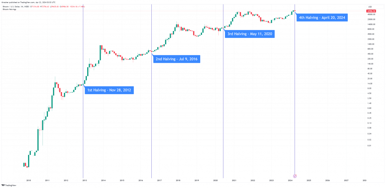 Prediksi harga bitcoin tahun depan dan faktor yang mempengaruhinya